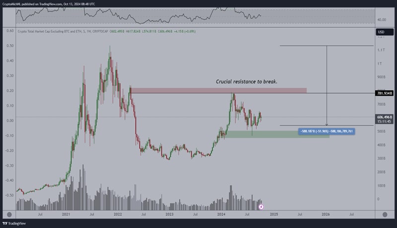 us-election-analysts-predict-altcoin-season