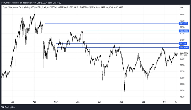 altcoin-season-ready-start