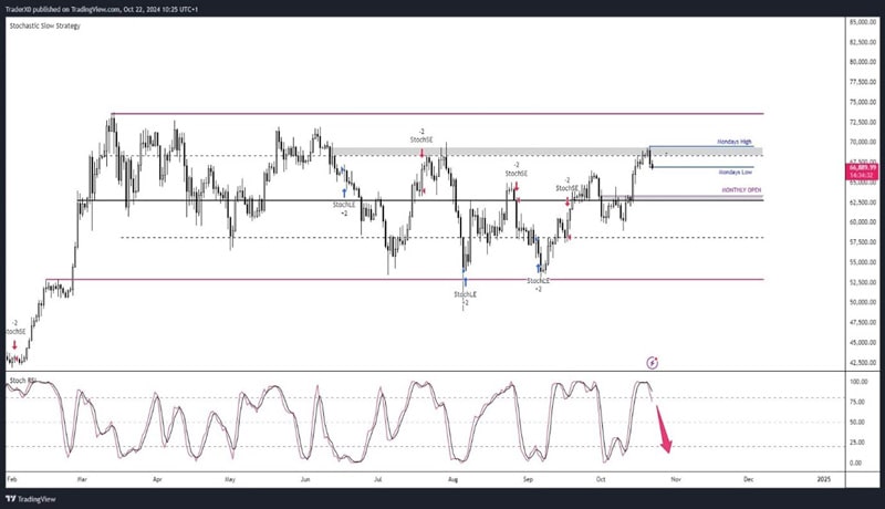 if-btc-repeats-gold-could-hit-230k