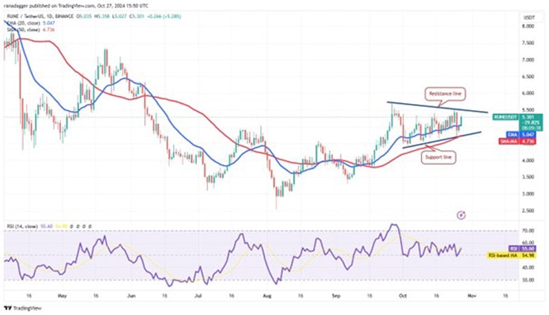 btc-rally-to-70k--sol-doge-rune-and-bgb