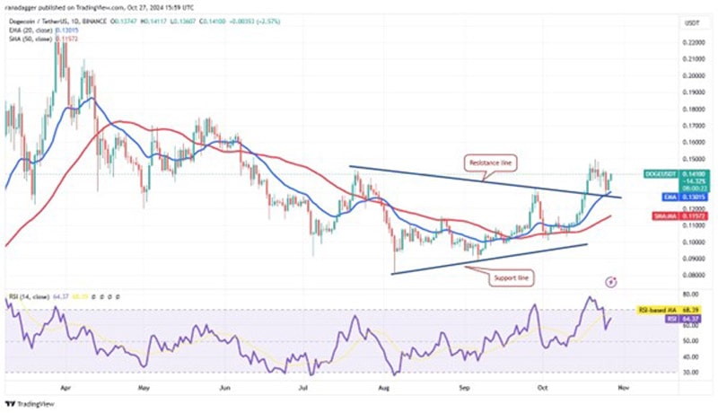 btc-rally-to-70k--sol-doge-rune-and-bgb