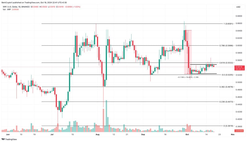 xrp-price-to-evade-fall