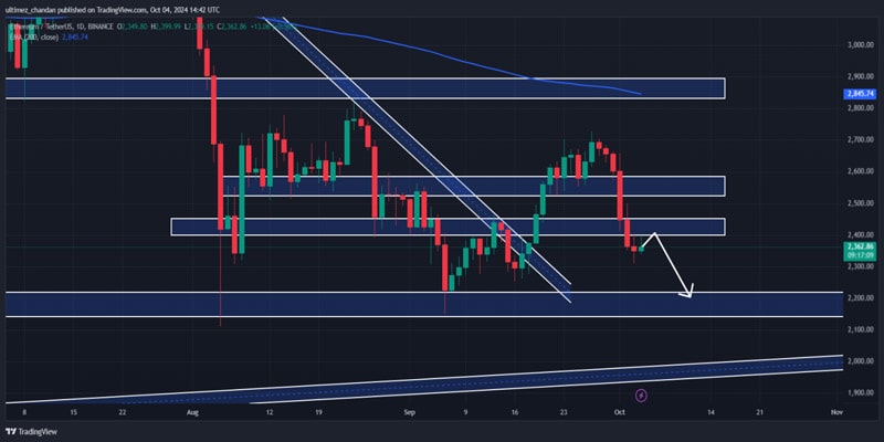 260 میلیون اتریوم به بازار مبادلات ارسال شد