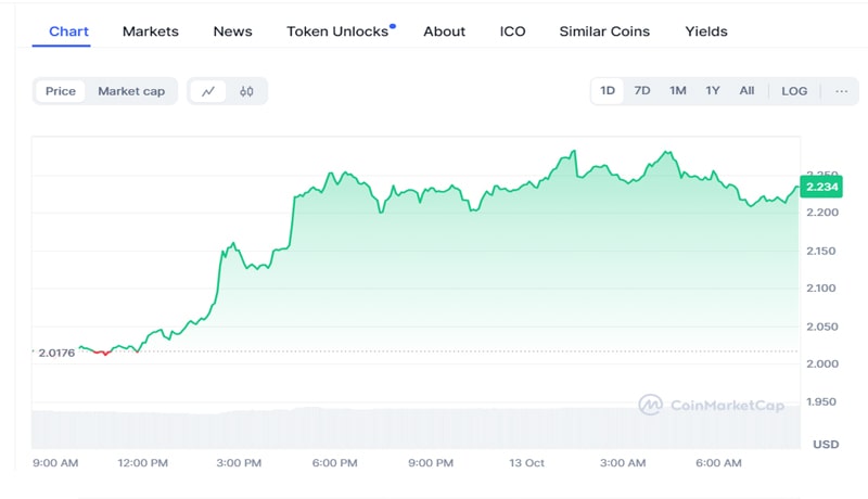 sui-price-soars-to-new-ath- whats-next