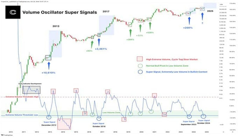 بیت کوین-زیر-67 هزار-به عنوان سهام-فروش-خروج-اما-مشتقات-btc-پایدار هستند