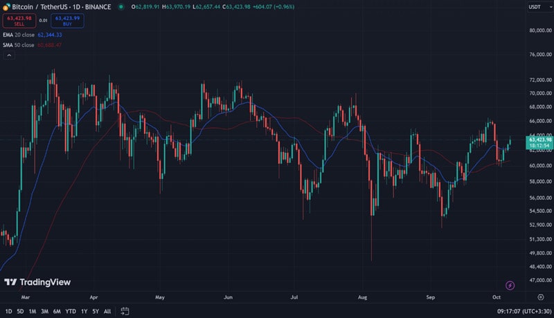 bitcoin-rise-could-pull-pull-apt-wif-ftm-bgb