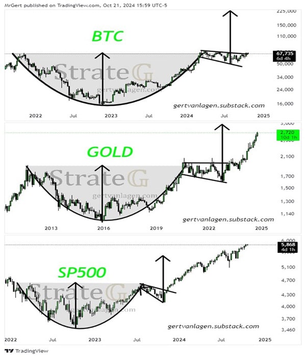 if-btc-repeats-gold-could-hit-230k