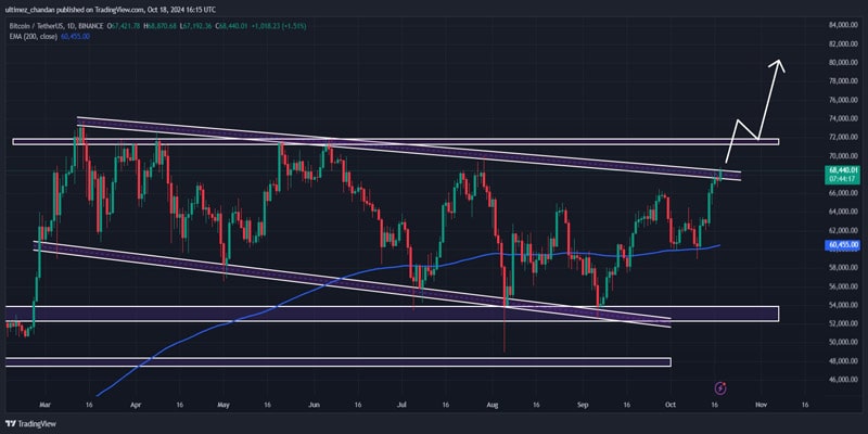 بیت کوین-on-edge-short-sellers-vs-a-86600-btc-breakout-