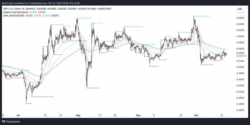 ripple-xrp-price-surge-bearish-trends