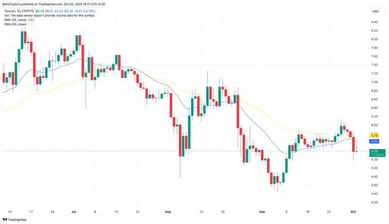 تن‌کوین-قیمت-مبارزه برای ماندن-روی آب