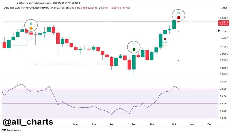 sui-Foundation-clears-the-air-on-400-milion-insider-selling-sui-price-drops