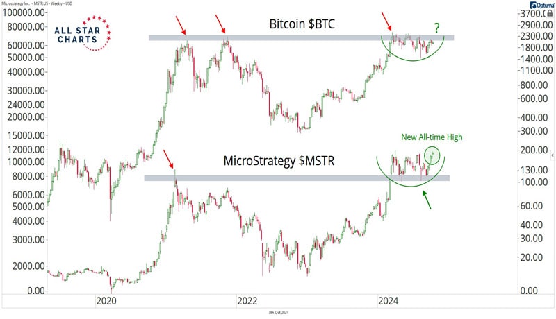 microstrategy-mstr-stock-stares-at-masive-breakout-will-btc-price-catch-up