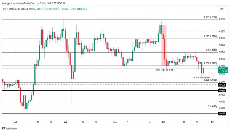 xrp-price-fall-s-down-day-down-down-price