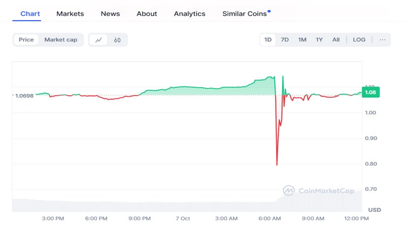 bitget-breaks-silence-as-bgb-price-crashes-over-50-offers-users-compensation