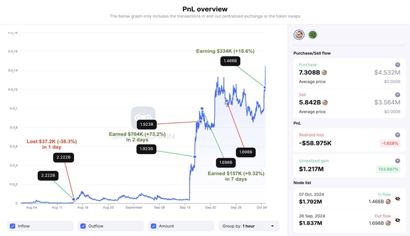 neiro-price-surges-50-triggering-meme-coin-fest-whats-behind-the-rally