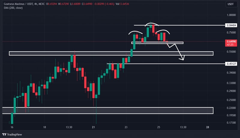 whale-dumps-9-23m-goat-is-the-why-the-memecoin-plumeted-