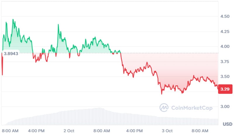 eigenlayer-price-prediction-is-it-it-it-to-buy-in-eigen