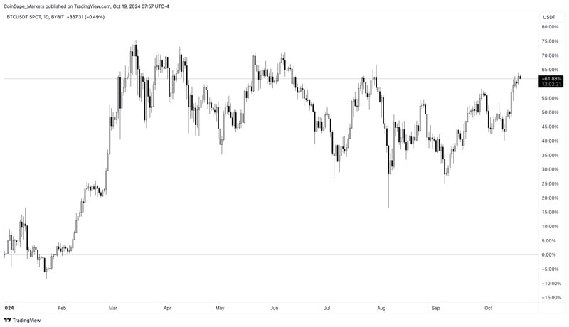 چرا-max-keiser-predicts-bitcoin-price-will-hill-220000-به زودی