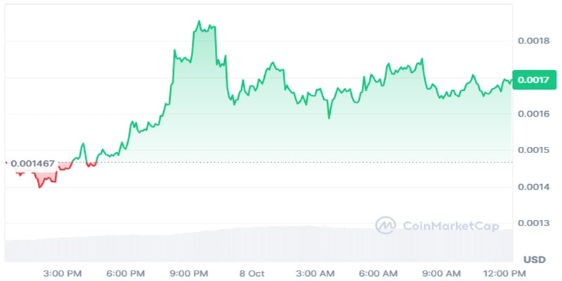 shib-trader-that-made-145m-swaps-position-to-neiro-more-over-ahead-