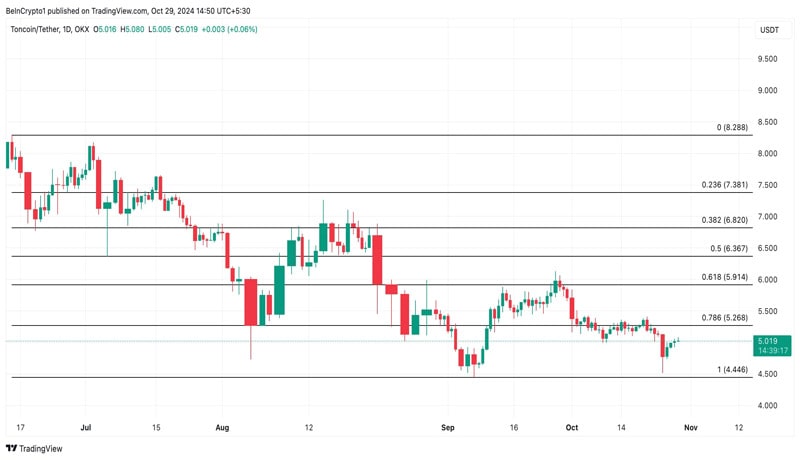 toncoin-on-track-to-take-ethereum