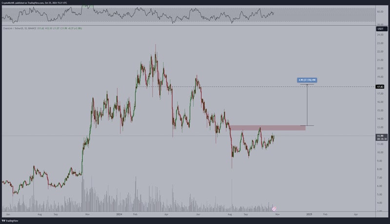 chainlink-is-40-surge-just-for-link-corner