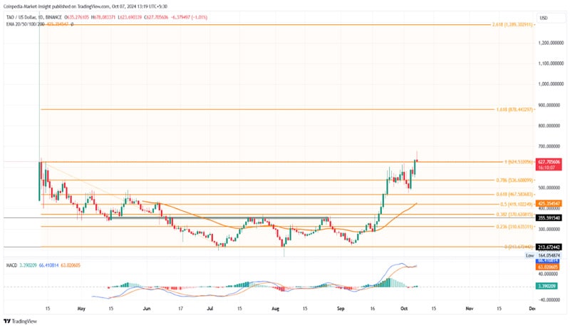 ai-cryptos-for-uptober-rally