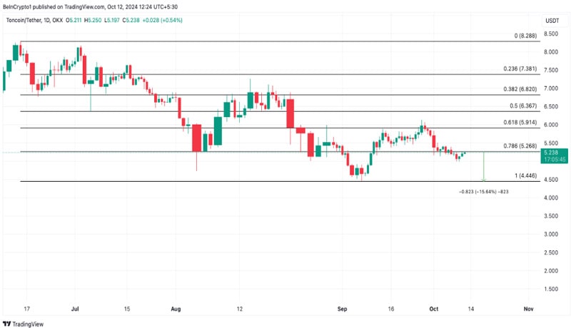 toncoin-price- may-fall-down