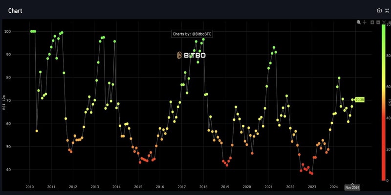 onchain-signals-btc- undervalued-