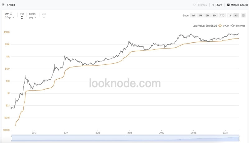 onchain-signals-btc- undervalued-