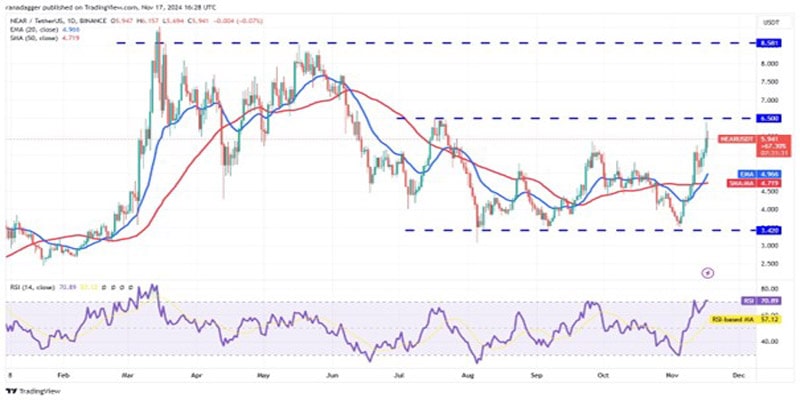 sol-avax-sui-bear-surge-btc-above-85k-5