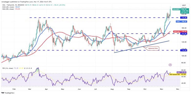 sol-avax-sui-bear-surge-btc-above-85k-5