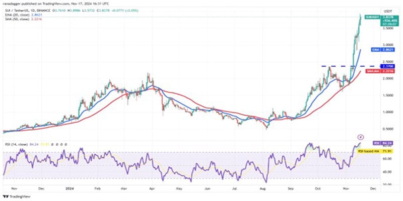 sol-avax-sui-near surge-btc-over-85k-5