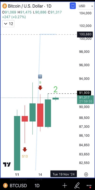 موارد-btc-correction-before-100k-5