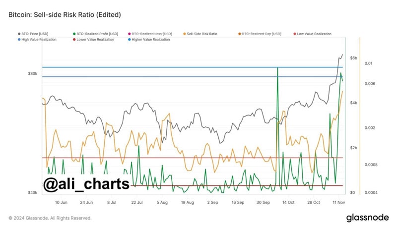 موارد-btc-correction-before-100k-5