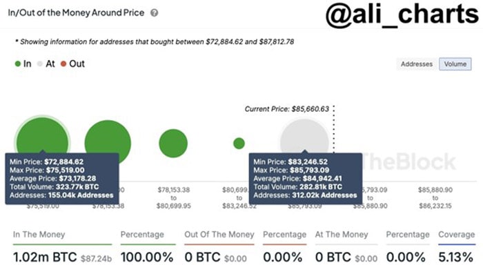 موارد-btc-correction-before-100k-5