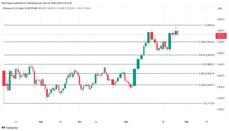 اتریوم-قیمت-ریسک-افت