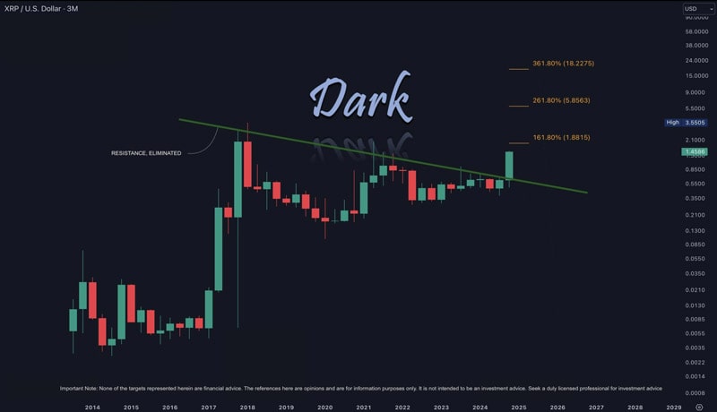 به همین دلیل-xrp-price-will-hit-20