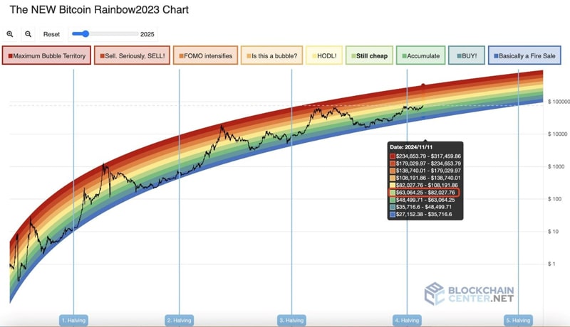 onchain-signals-btc- undervalued-