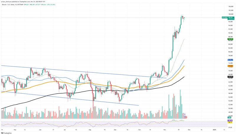 میلیارد در بیت کوین-btc-in-24-hours-100000-incoming-