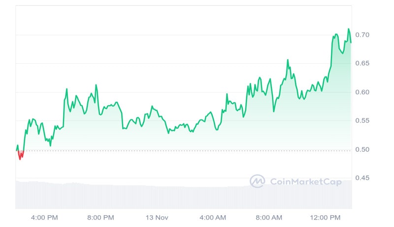 wintermute-meme-coin-market-maker-act