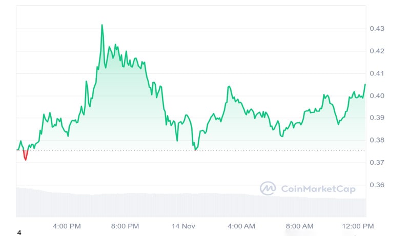 whats-next-for-doge-after-dogecoin-price-hits-1-this-month