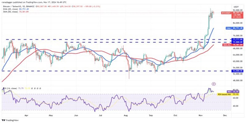 sol-avax-sui-bear-surge-btc-above-85k-5