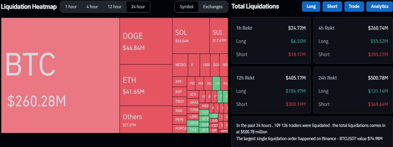 معامله‌گر منفرد-برای-۷۵ میلیون-در-بینانس-میان-btcs-climb-to-new-high- منحل شد