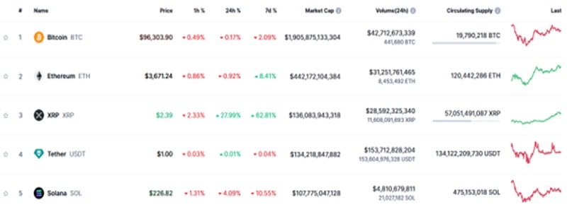 xrp-price-eyes-new-all-time-high