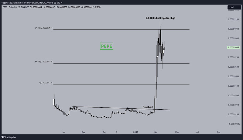 velodrome-crypto-price-velo-jumps-135-to-new-all-time-high-after-binance-listing