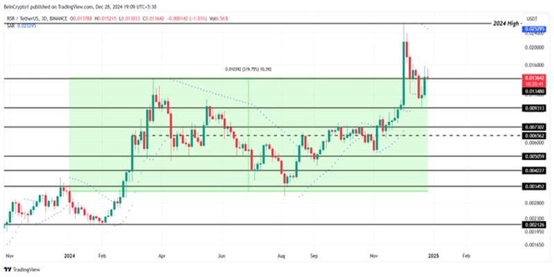 rwa-assets-for-2025-5