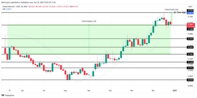 rwa-assets-for-2025-5