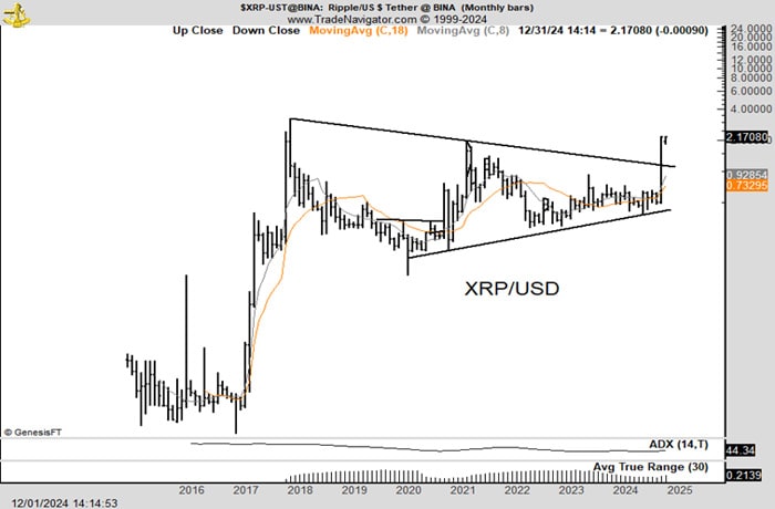 xrp-price-eyes-new-all-time-high