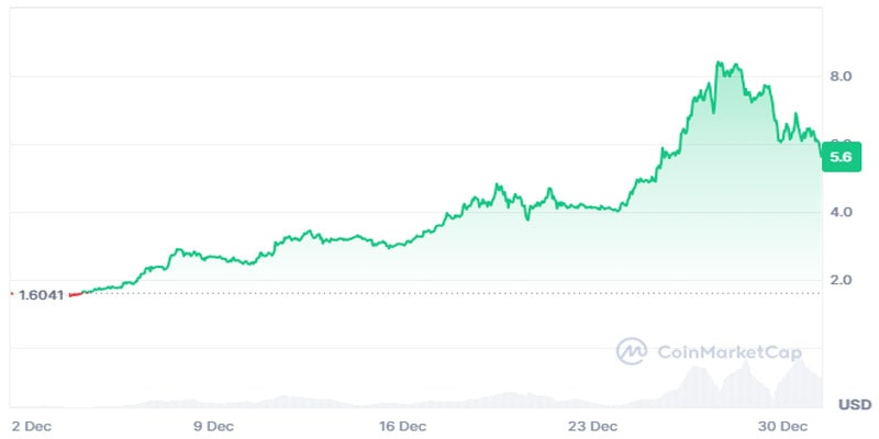 bitget-burns-800-milion-bgb