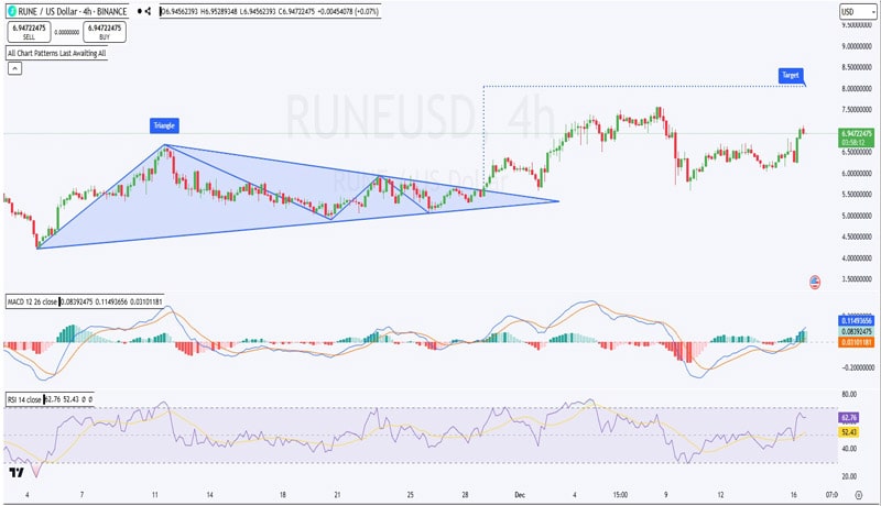 Thorchain-rune-price-jumps-12-as-analyst-projects-125-rally-